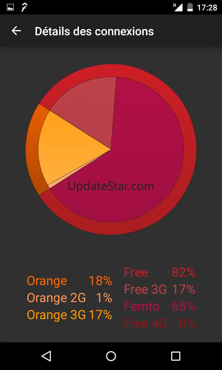 Free Mobile Netstat 26