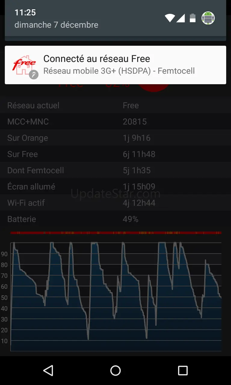 Free Mobile Netstat 26
