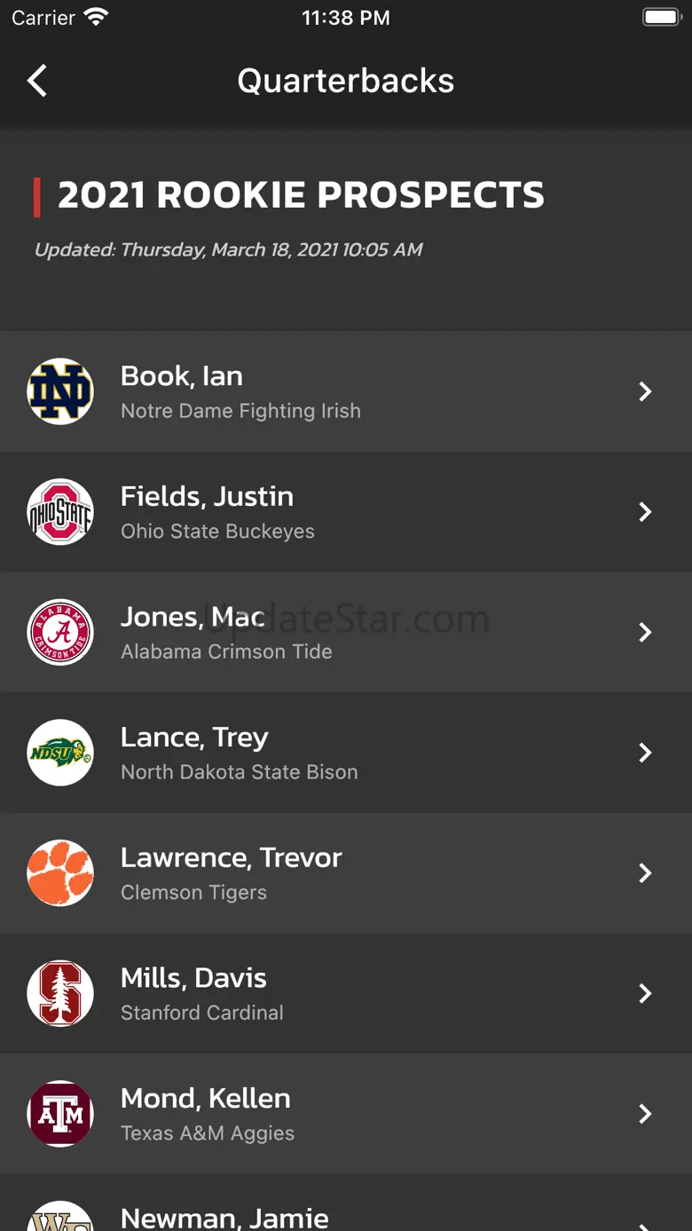 Fantasy Points Prospect Guide 3.0.0