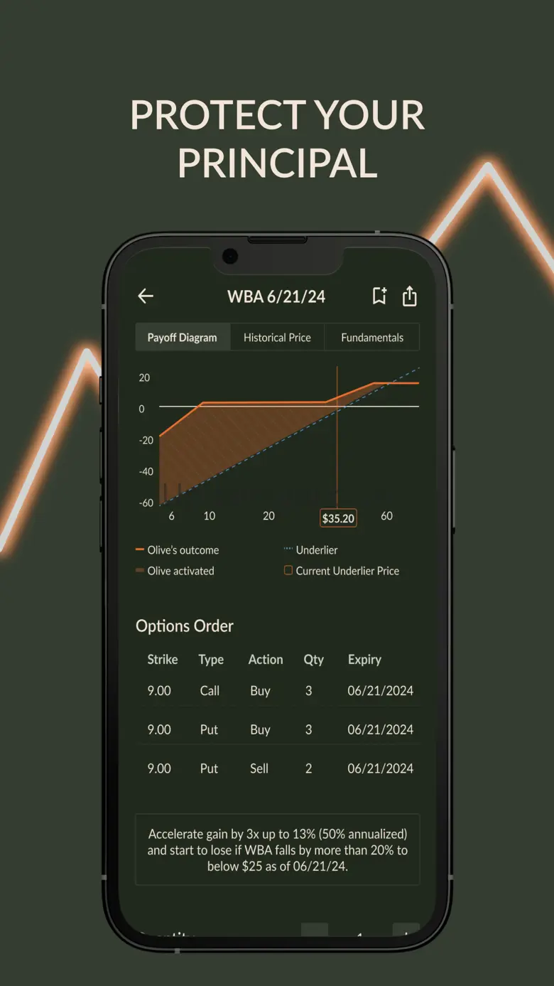 Olive Invest 2.0.0