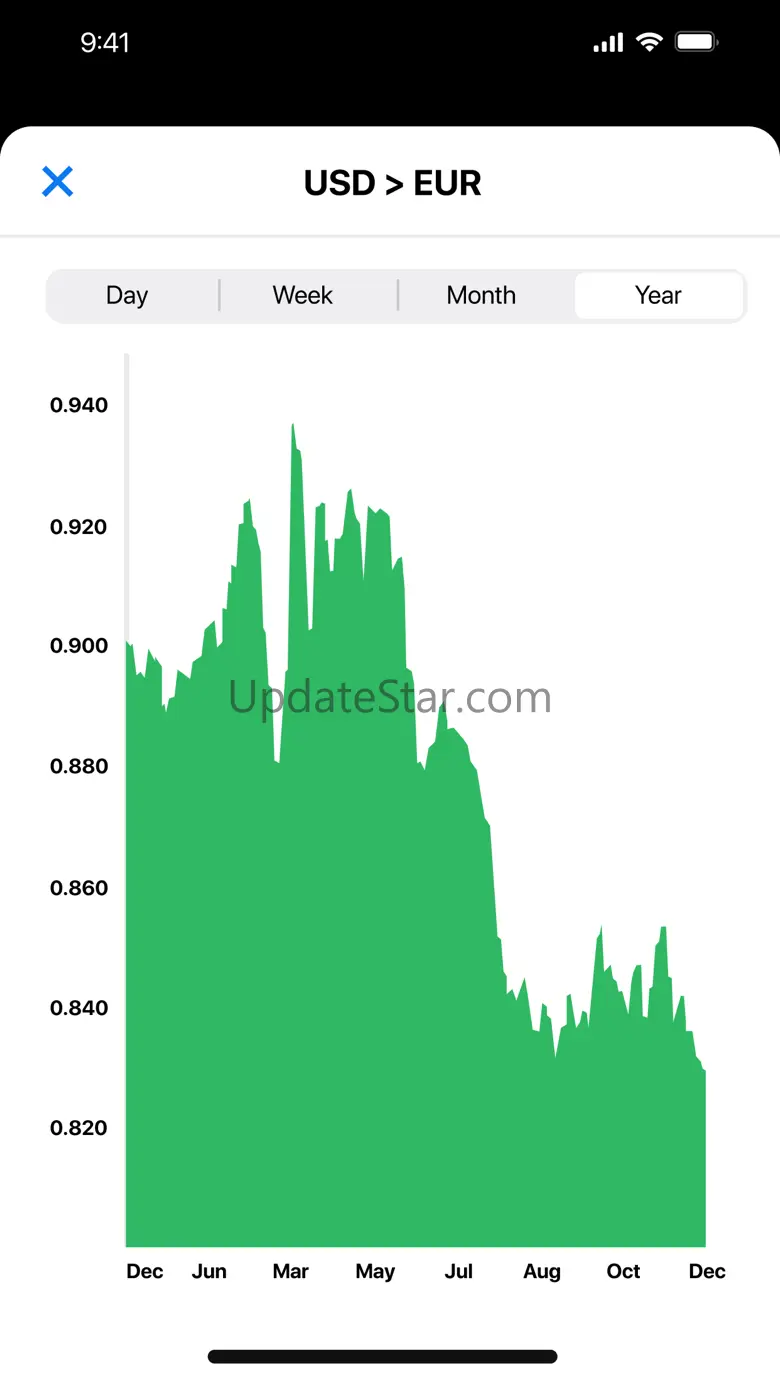 Currency Converter Calculator: 1.5.19