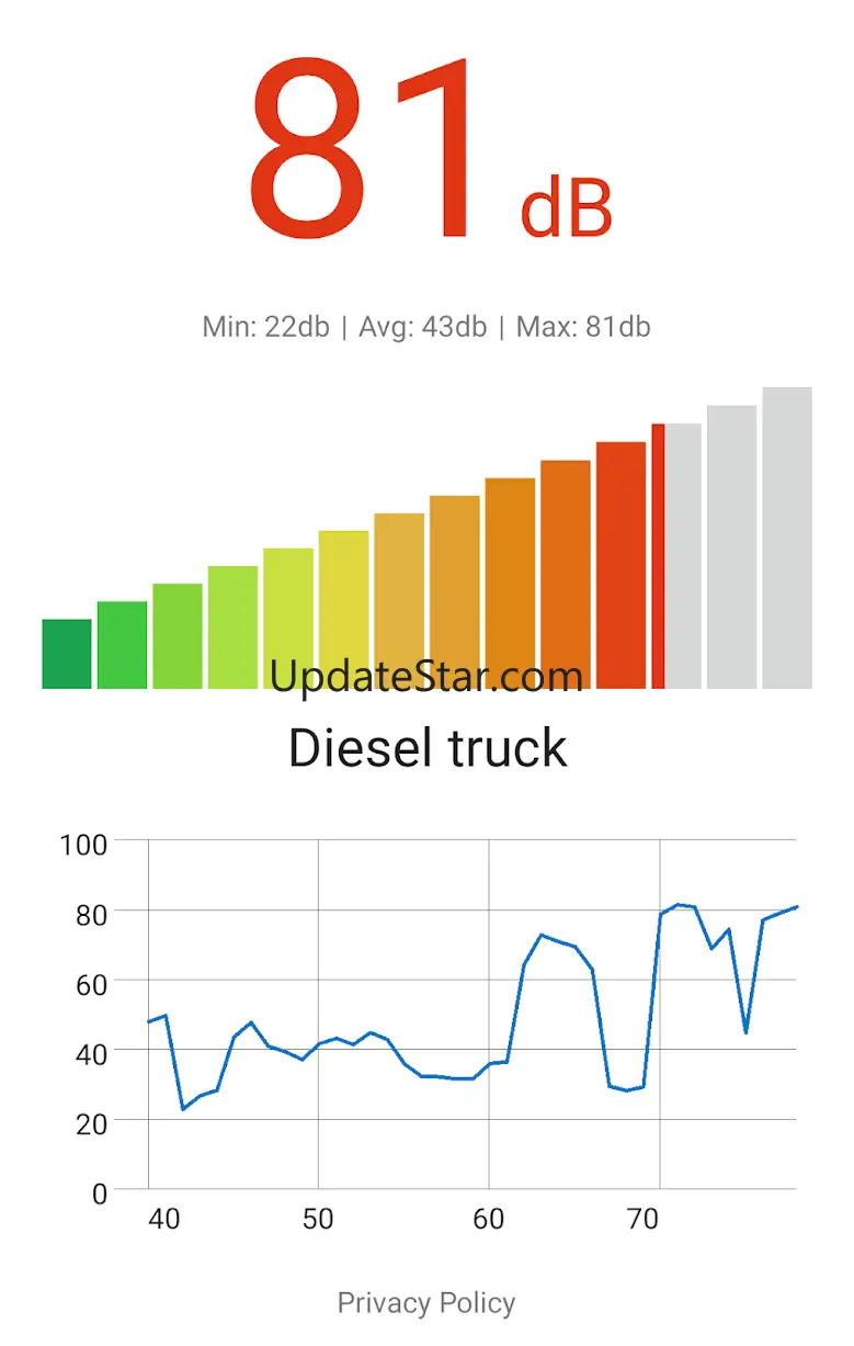 Decibel Meter - Sound & Noise 1.0.5
