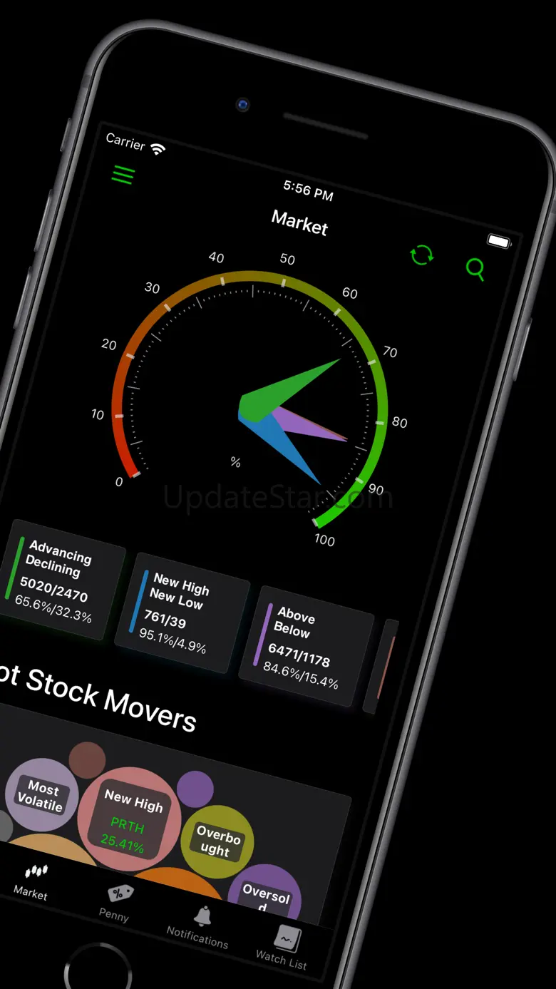 Stock Scanner: Screener, Alert 6.8.0