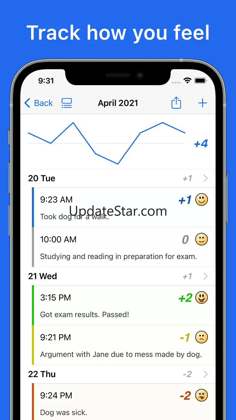 Mood, BPD, Bipolar DBT Tracker 2.64.17