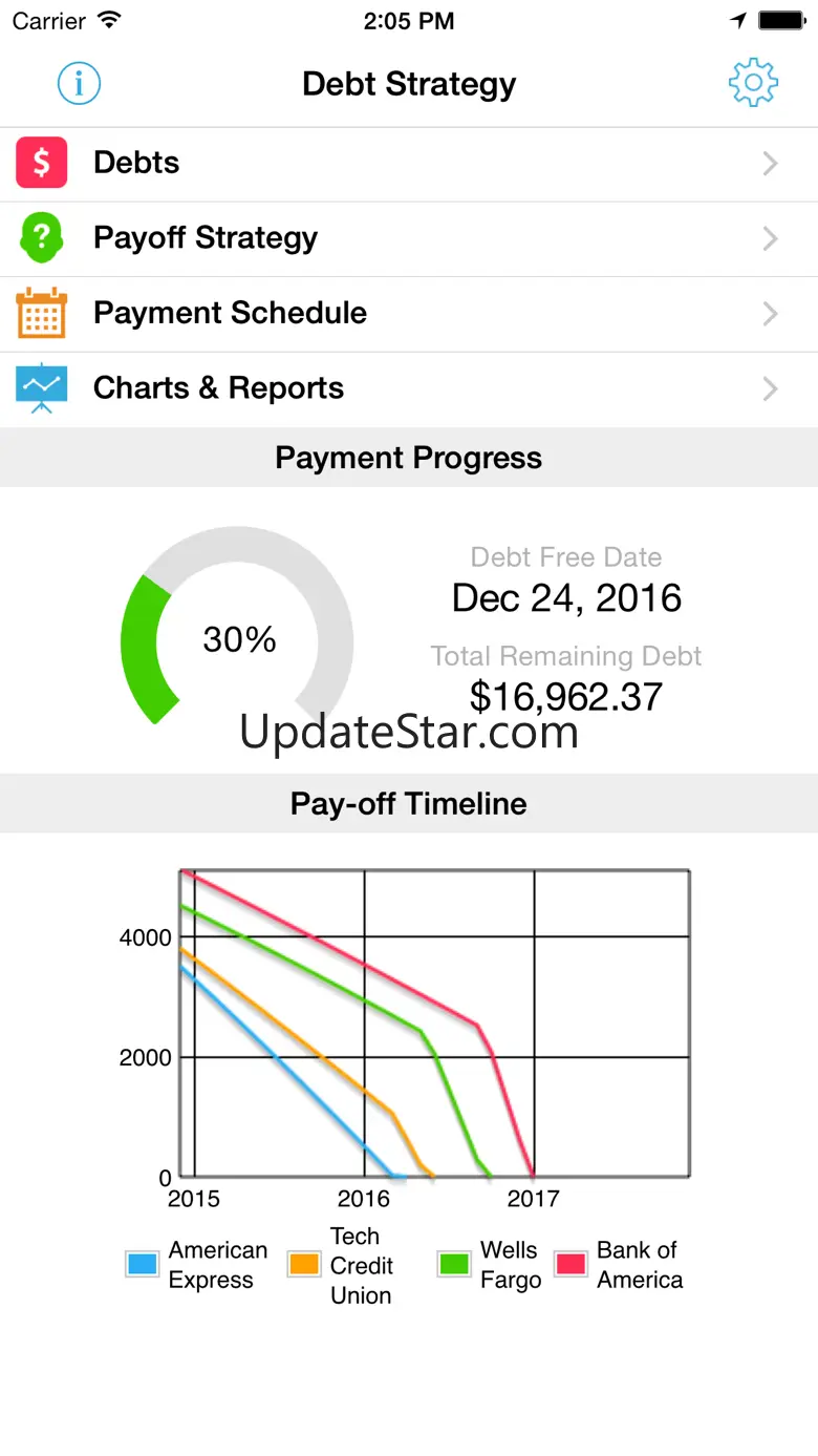 Debt Strategy 1.5.2