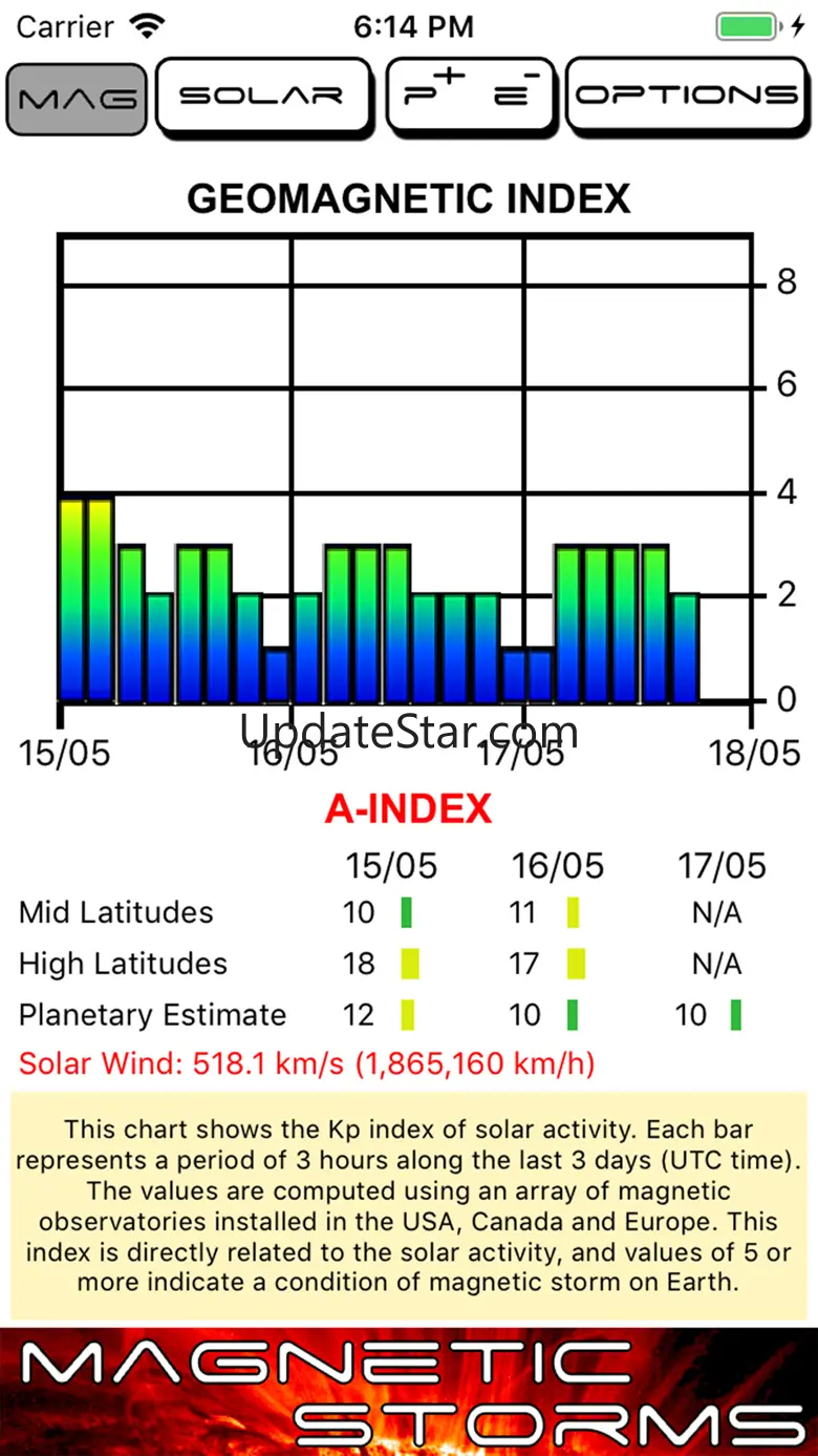 Magnetic Storms 1.3.1