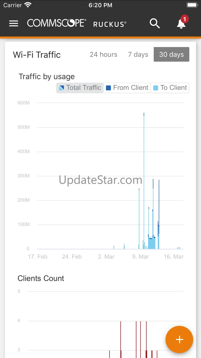 RUCKUS Cloud by CommScope 3.5.2