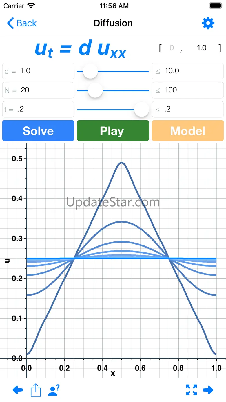Waves: Partial Diff Eq 1.3.5