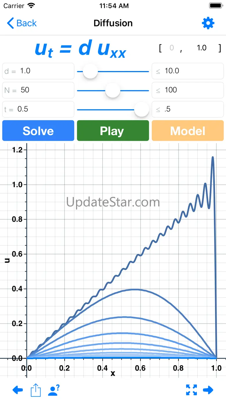 Waves: Partial Diff Eq 1.3.5