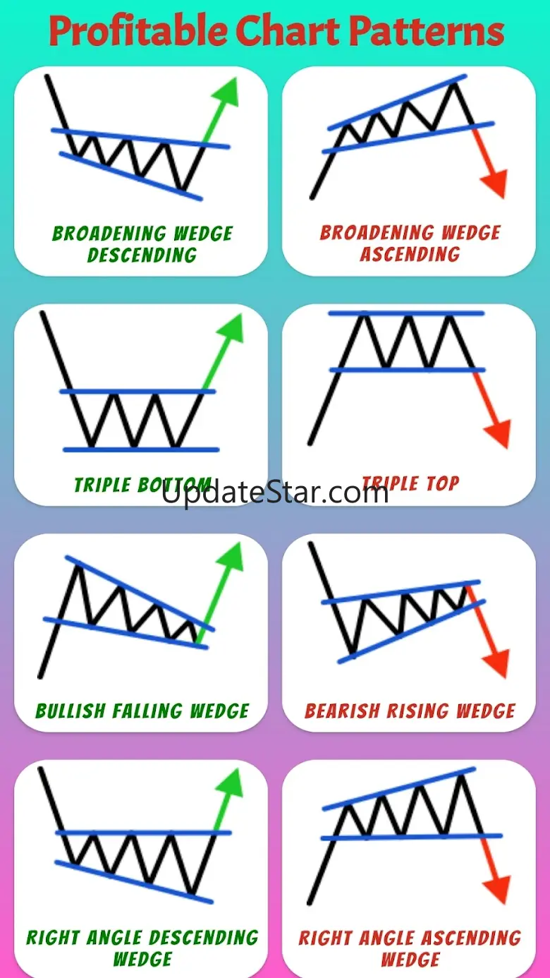 Profitable Chart Patterns 1.2.8