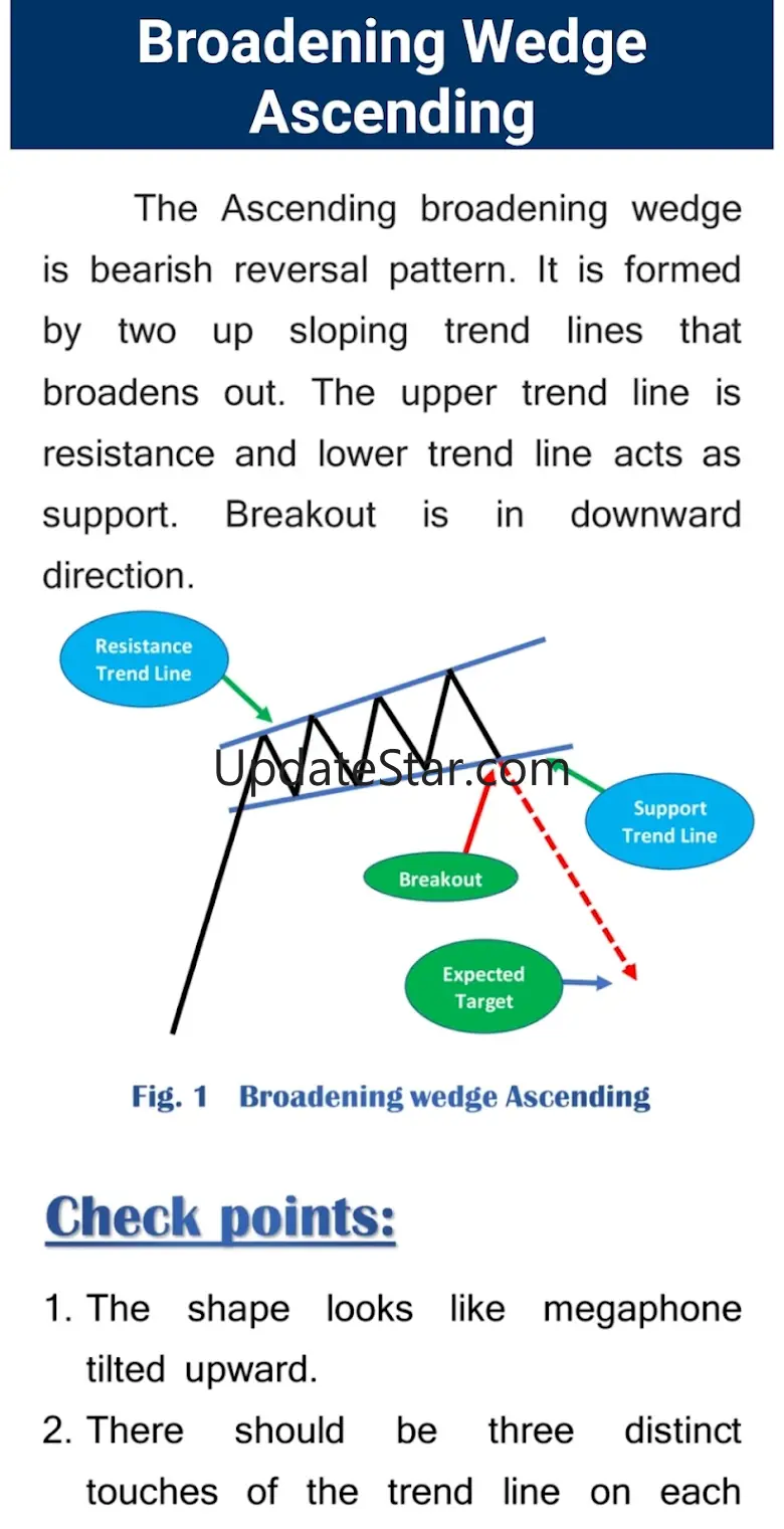 Profitable Chart Patterns 1.2.8