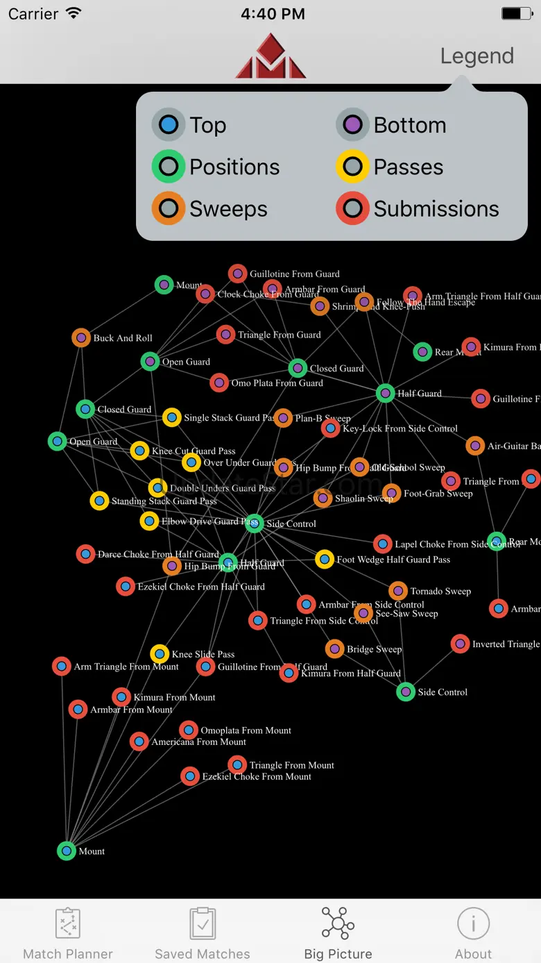 Matnet Jiu-Jitsu Database 1.2