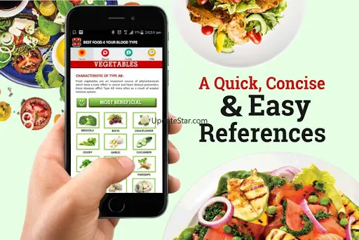 Food 4 Your Blood Type 21.0.0