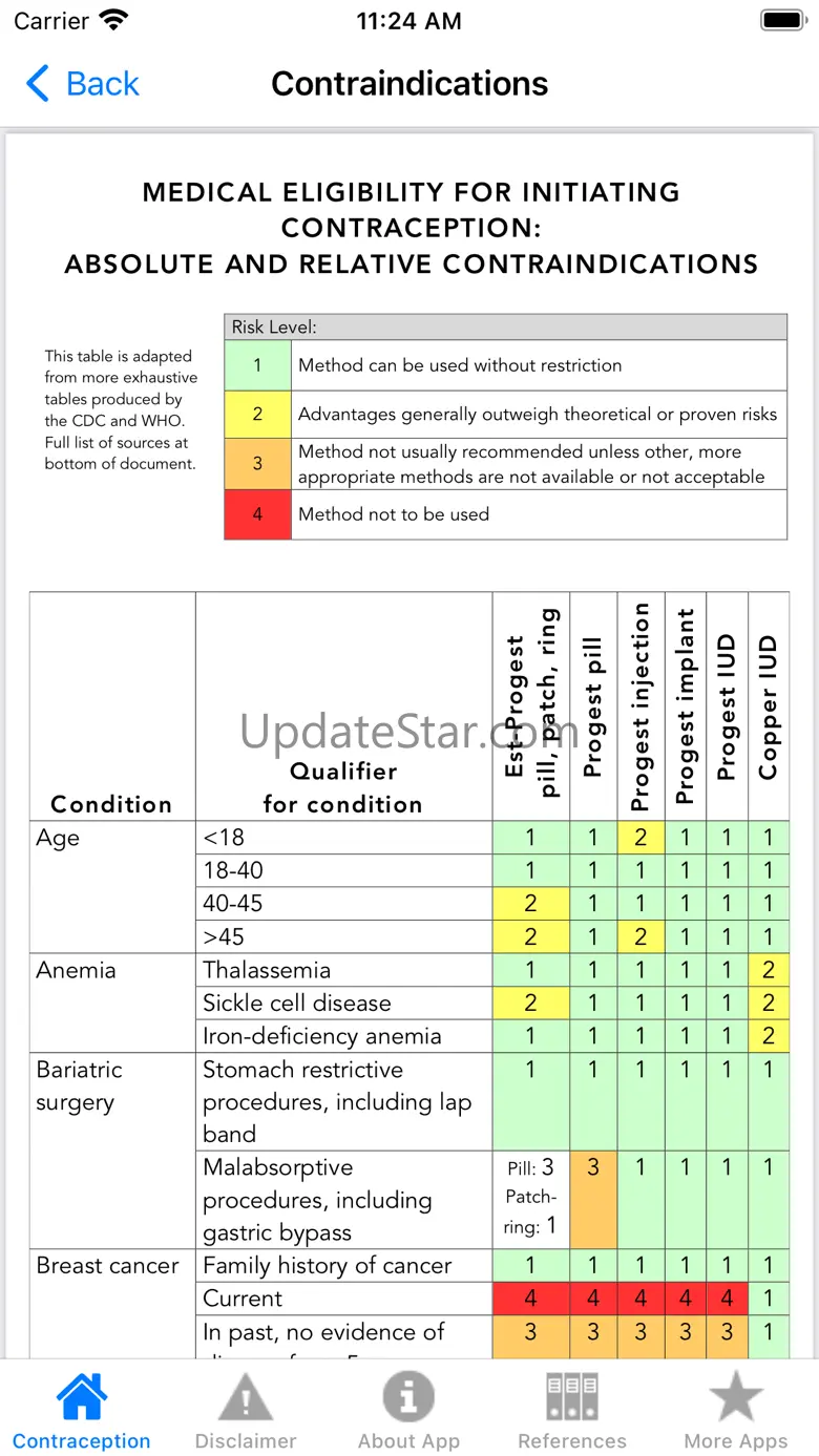 Contraception Point-of-Care 2.3