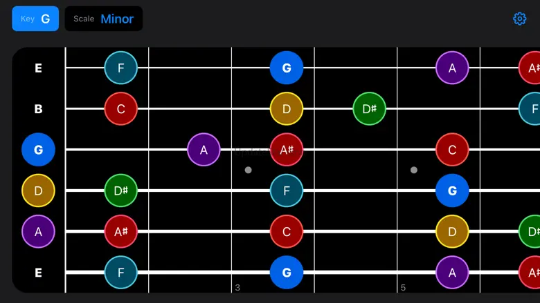 Guitar Fretboard String Theory 1.1.5