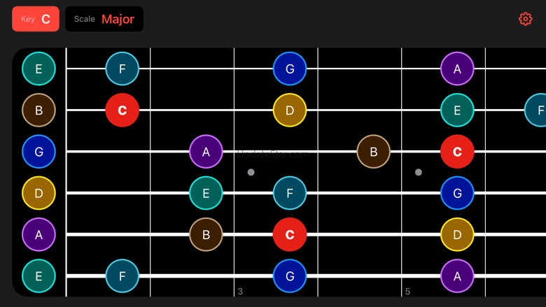 Guitar Fretboard String Theory 1.1.5