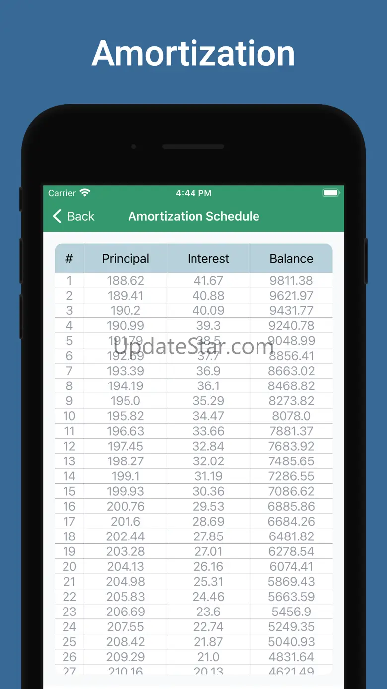 Loan & Lease Calculator - Calc 1.2.0