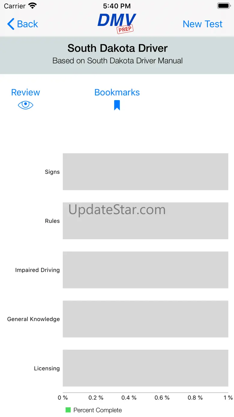South Dakota DMV Test Prep 5.4