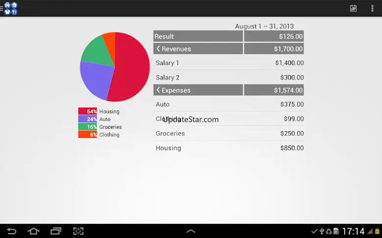 Expense & Revenue 2.3.1