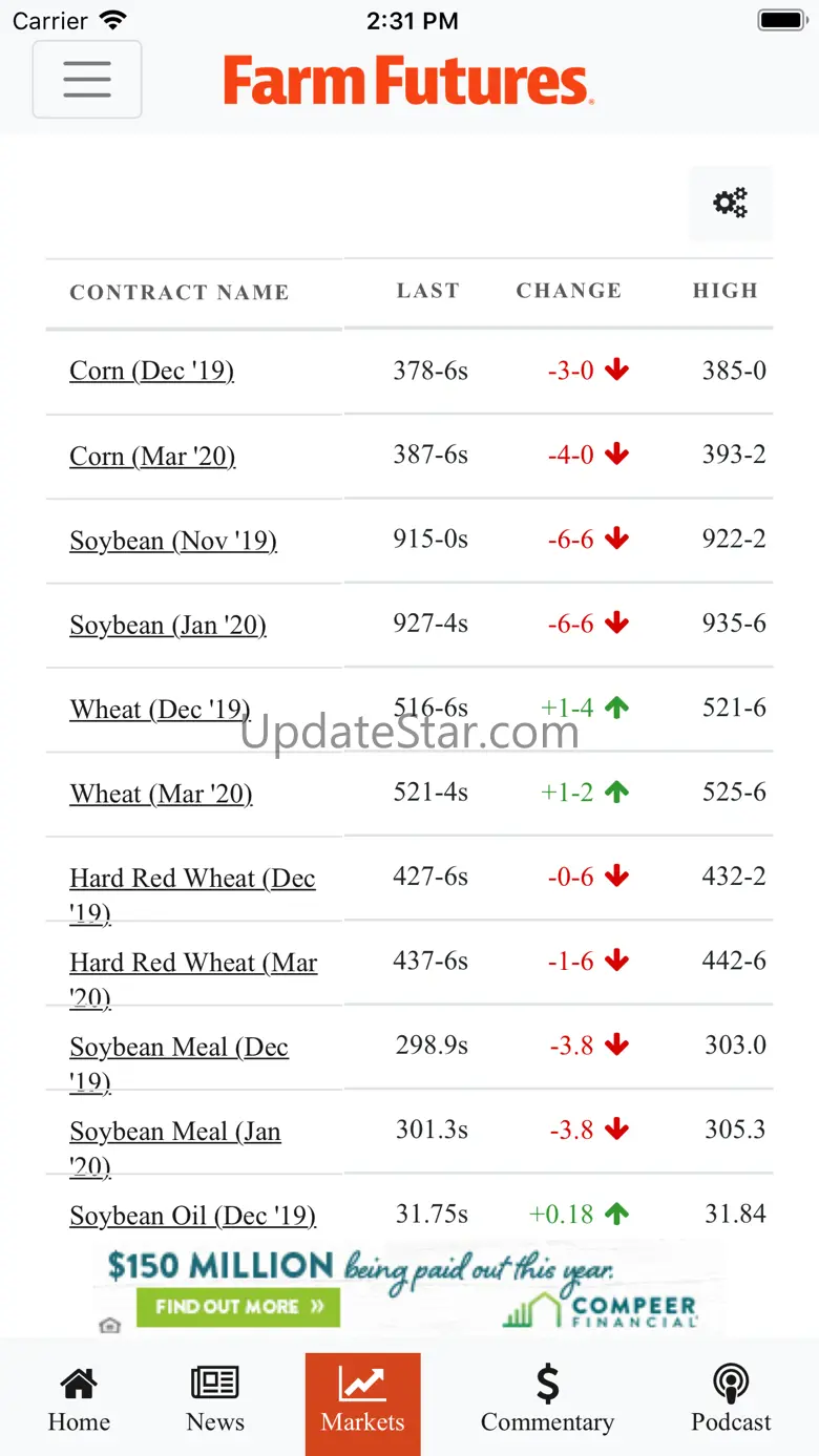 Farm Futures 8.6