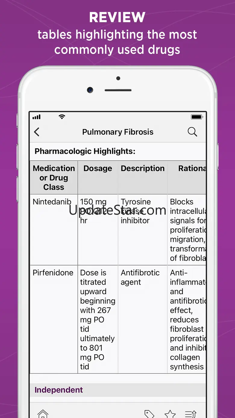 Diseases & Disorders 1.6