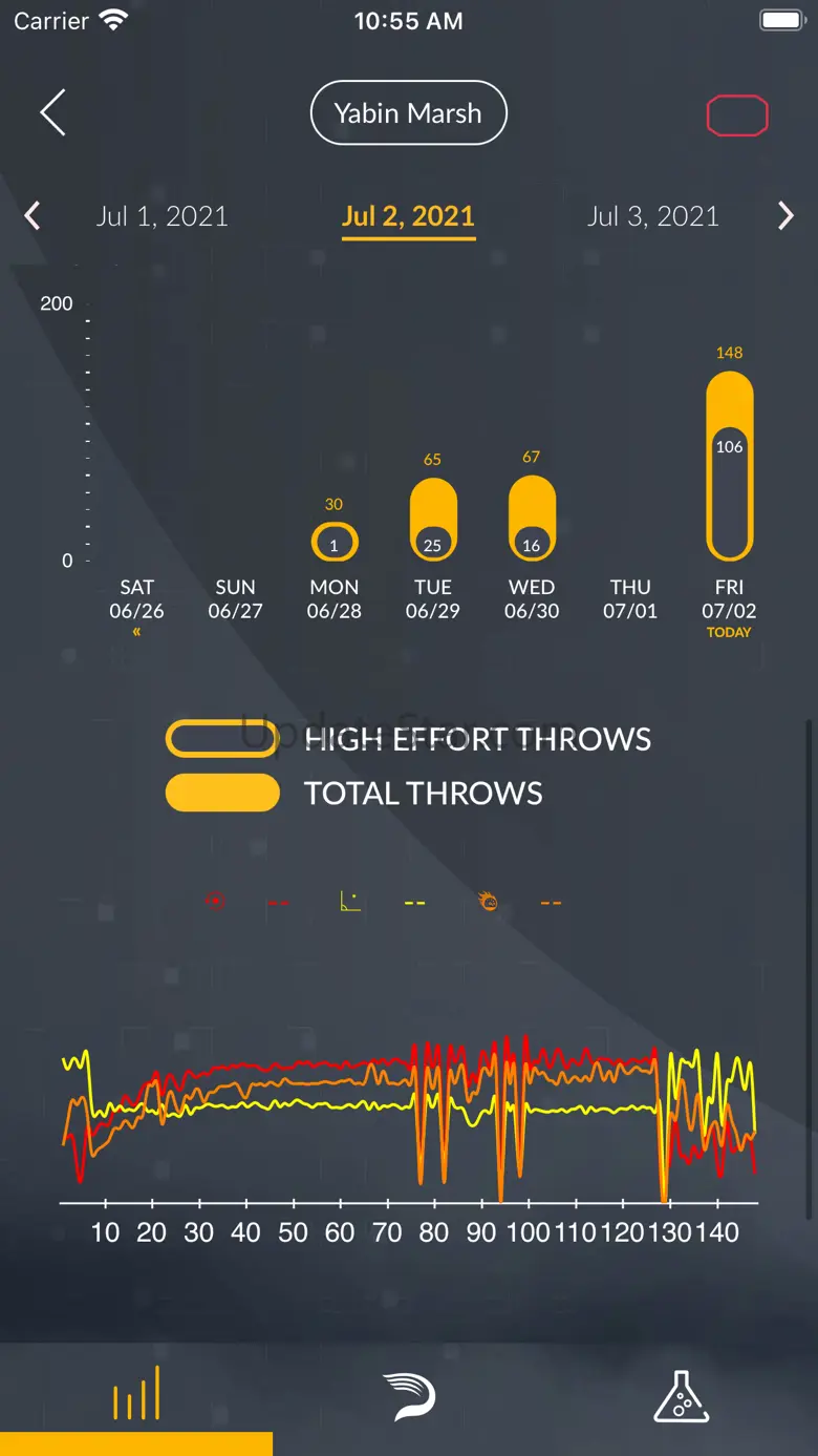 PULSE throw 8.8.65