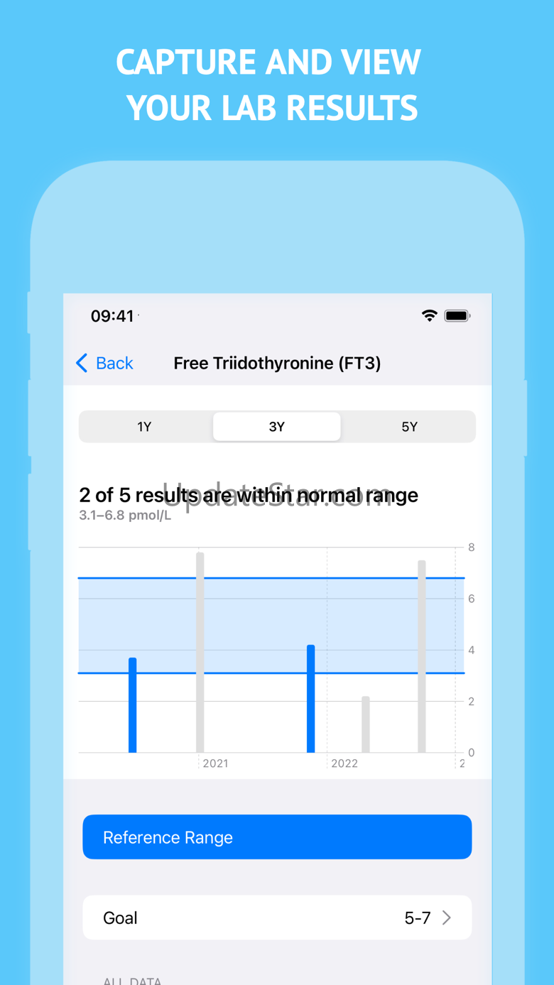 PILIPALA: #1 thyroid manager 2.8