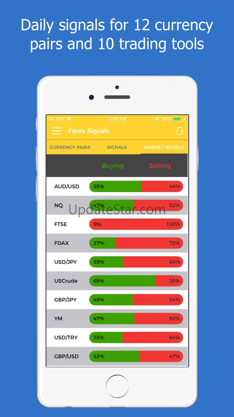 Forex Signals Tracking - Live 1.8