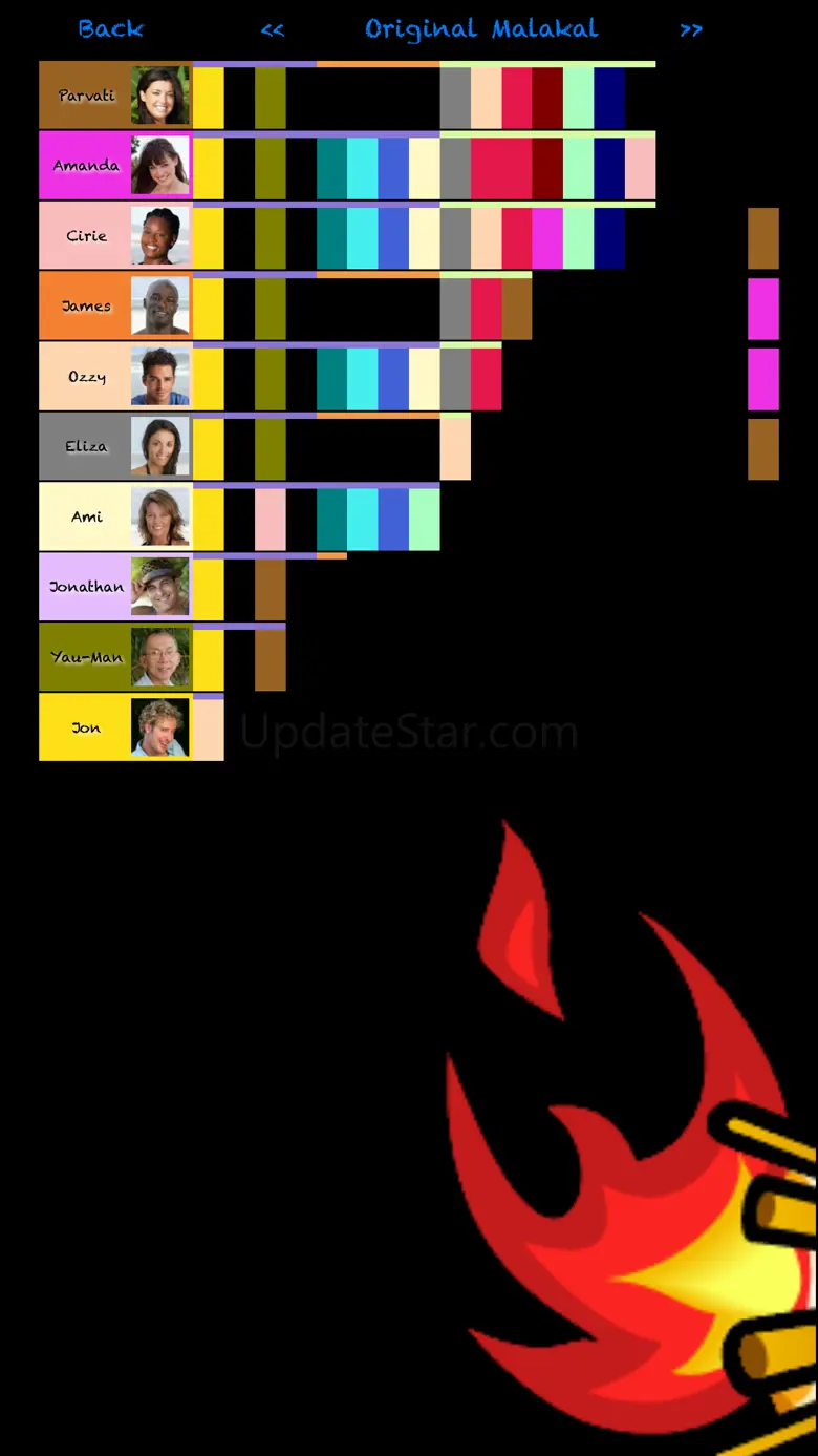 Alliance Tracker for Survivor 2.21.200121