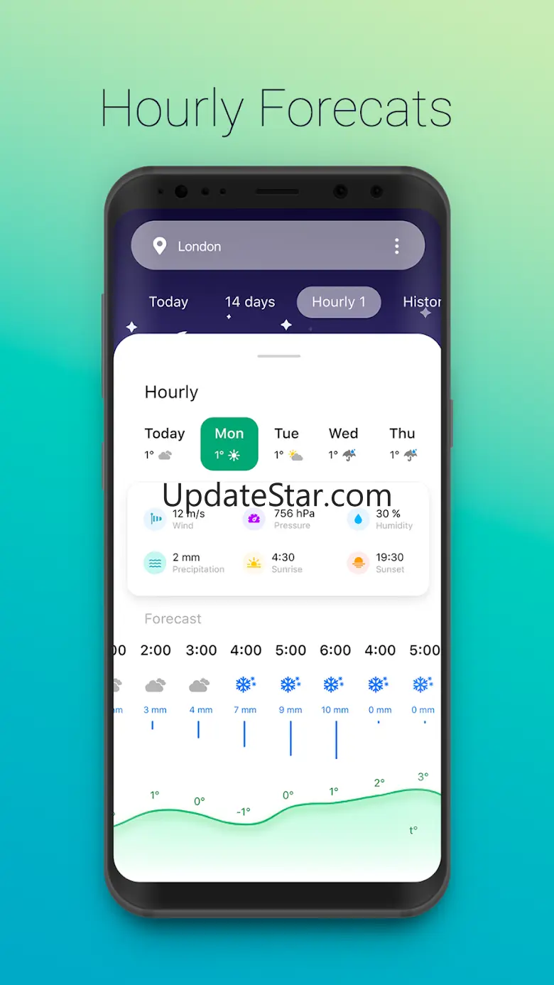 World weather online