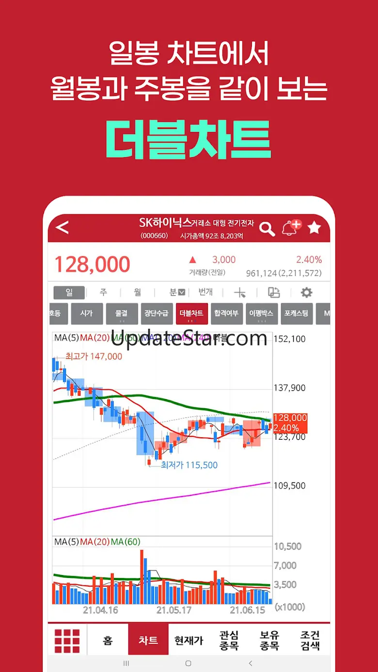김종철 증권알파고(인공지능 차트) 3.1.22