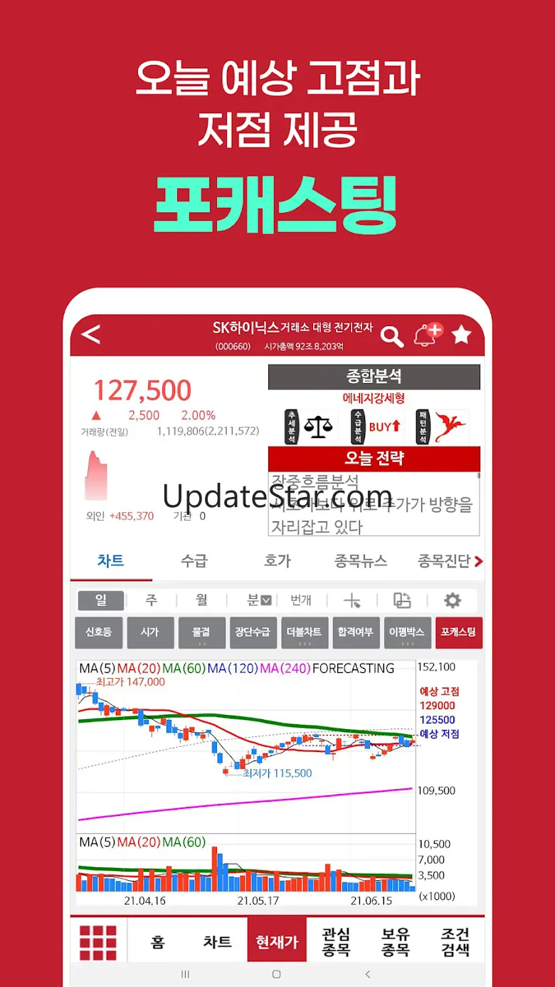 김종철 증권알파고(인공지능 차트) 3.1.22