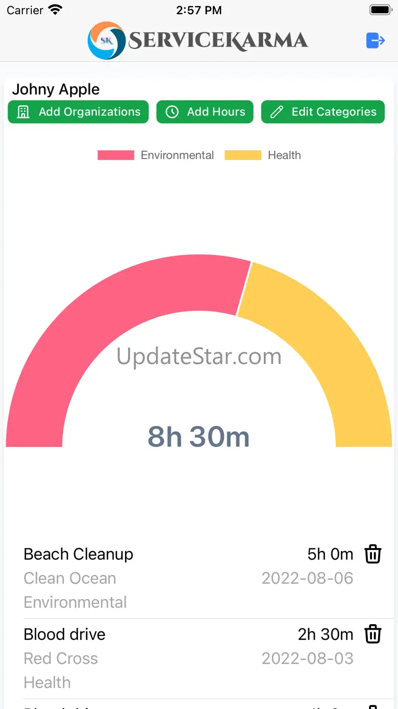 ServiceKarma 2.0