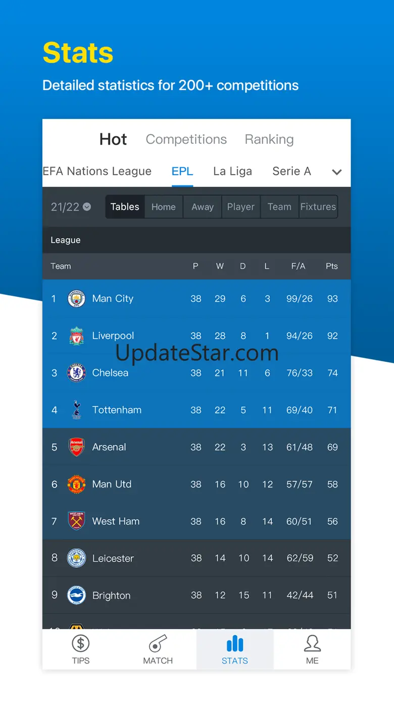 AF Tips - football predictions 3.4.6