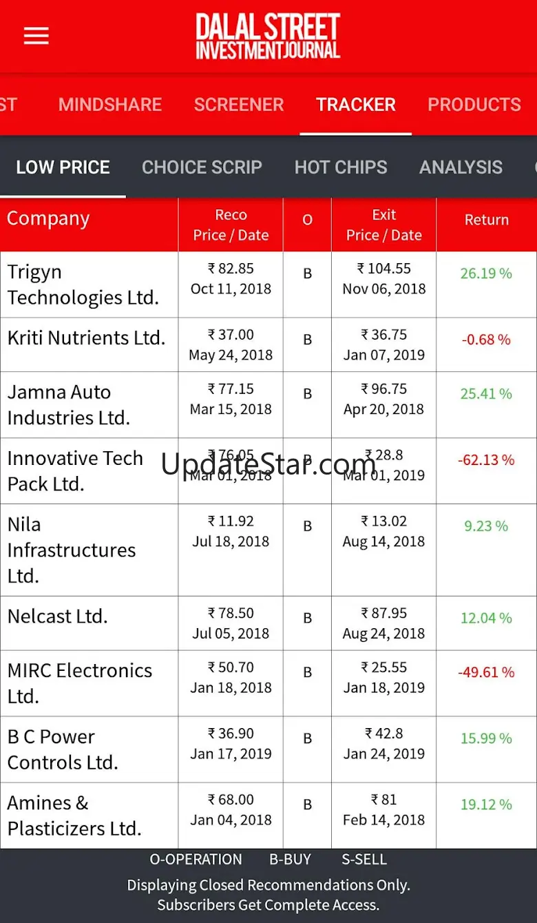 Dalal Street Journal - Shares 3.9