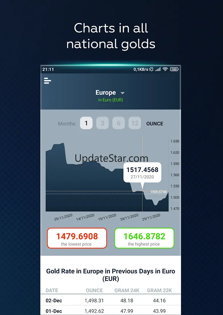 Live Gold Price for The World 2.0.0