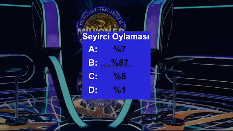Milyoner olmak ister misin? 1.6.6.6