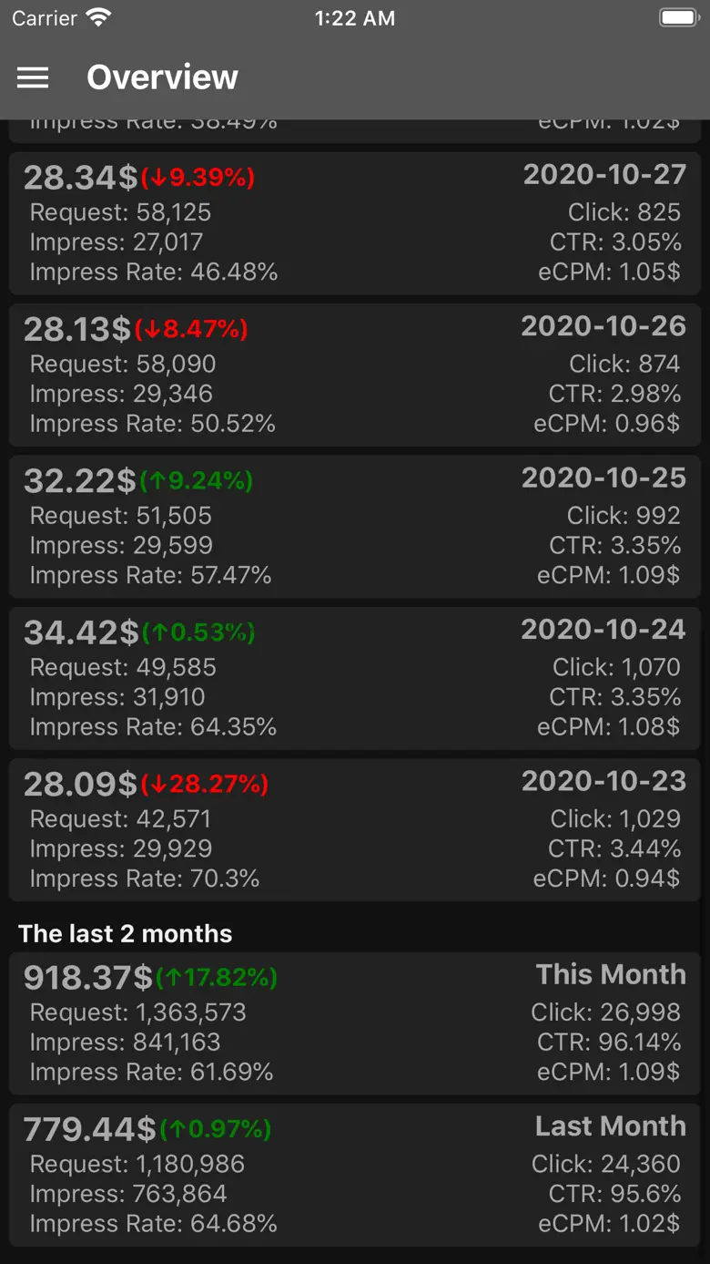 Ads Earnings for Admob 1.4