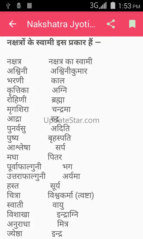 Nakshatra Jyotish 1.6