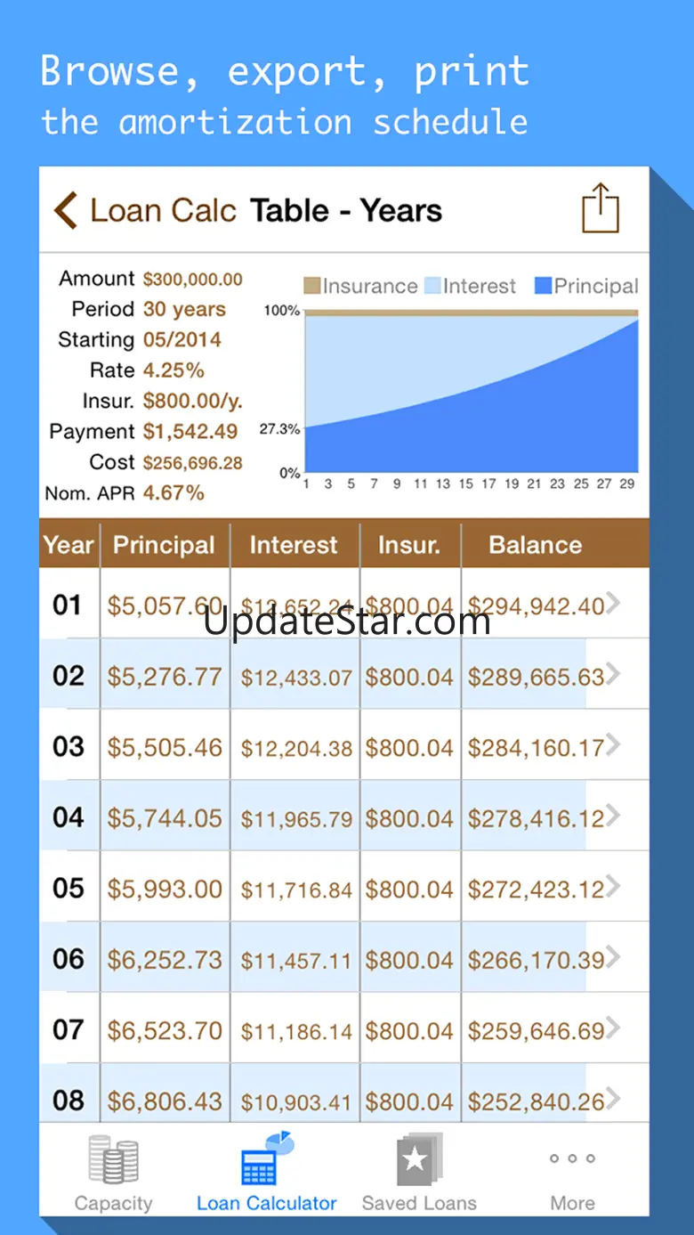 Mortgages & Loan payment calculator with schedule 5.0