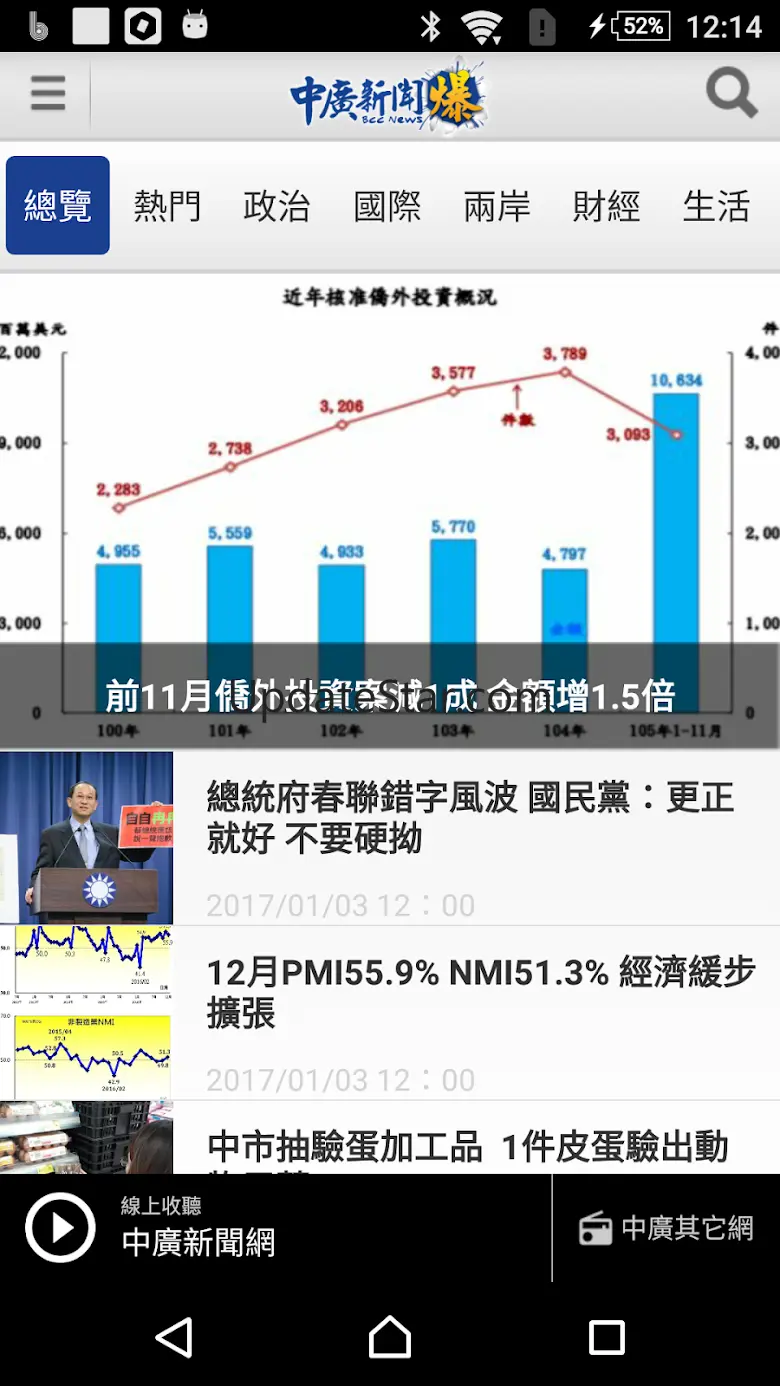 中廣新聞爆 4.5