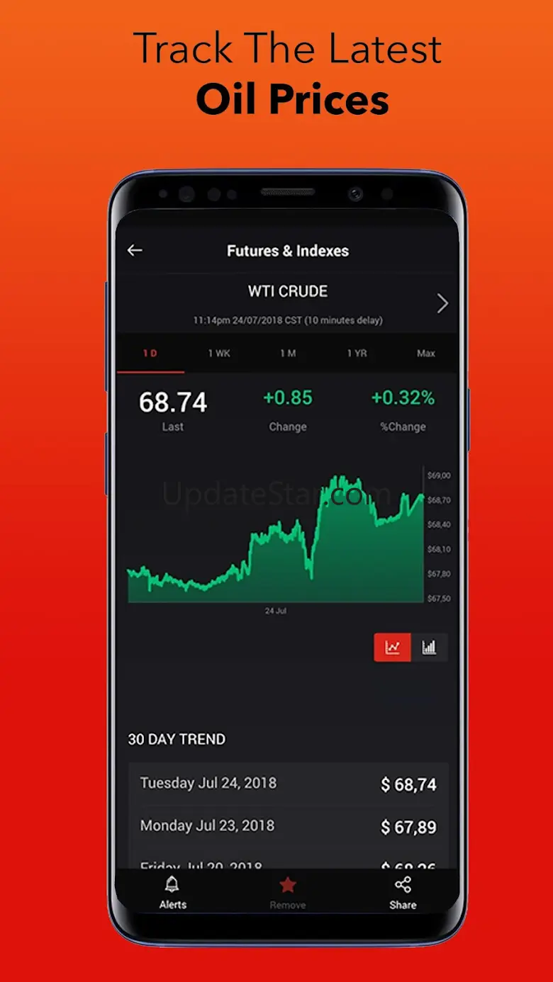 OilPrice: Energy News & Prices 1.5.0