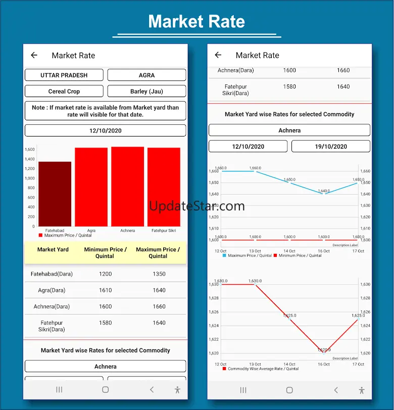 AgriMedia :Hi-Tech Agriculture 5.0.6
