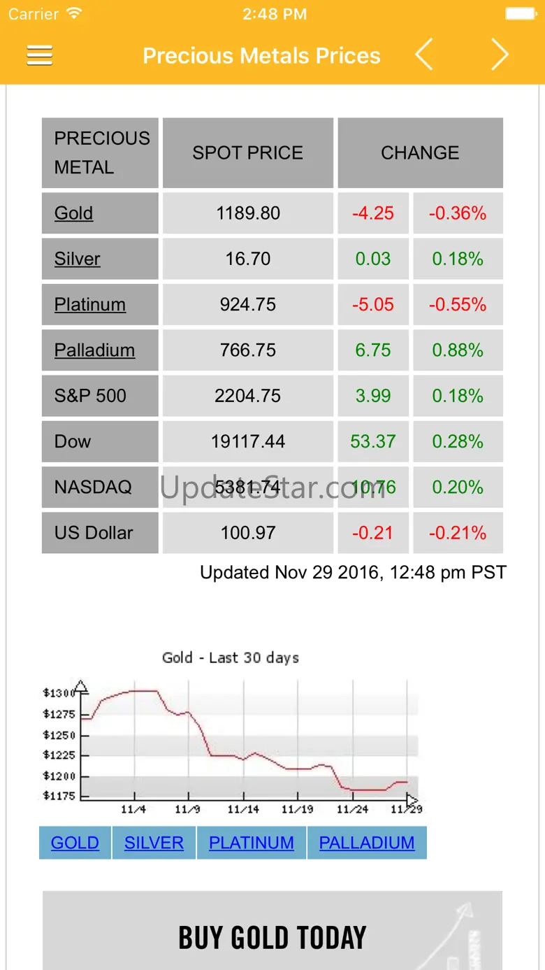 Gold News & Precious Metal Prices Today Free 1.0