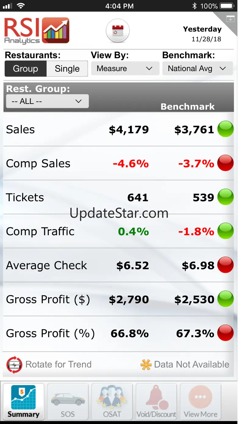 RSI Analytics® for iPhone 1.93