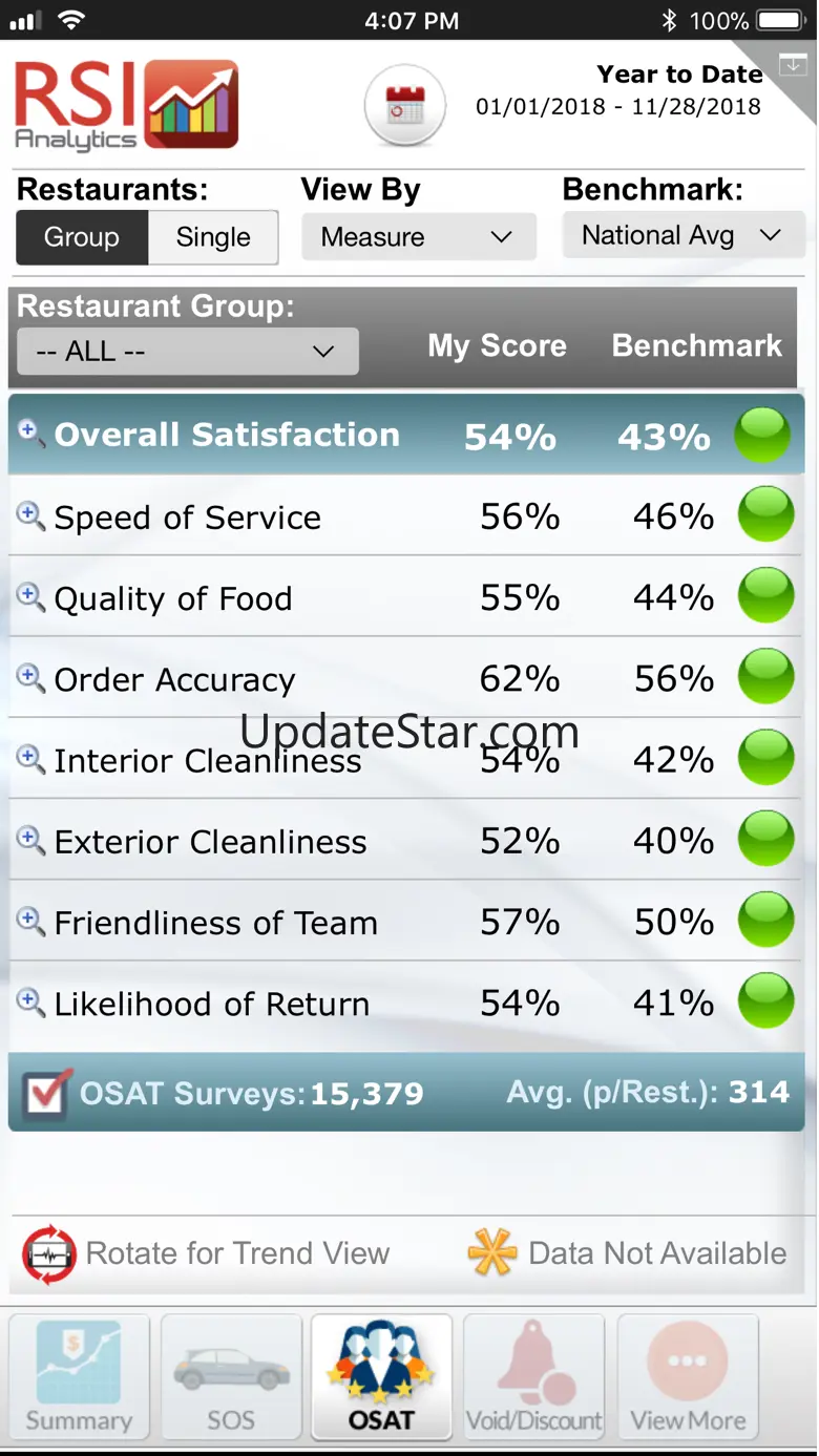 RSI Analytics® for iPhone 1.93
