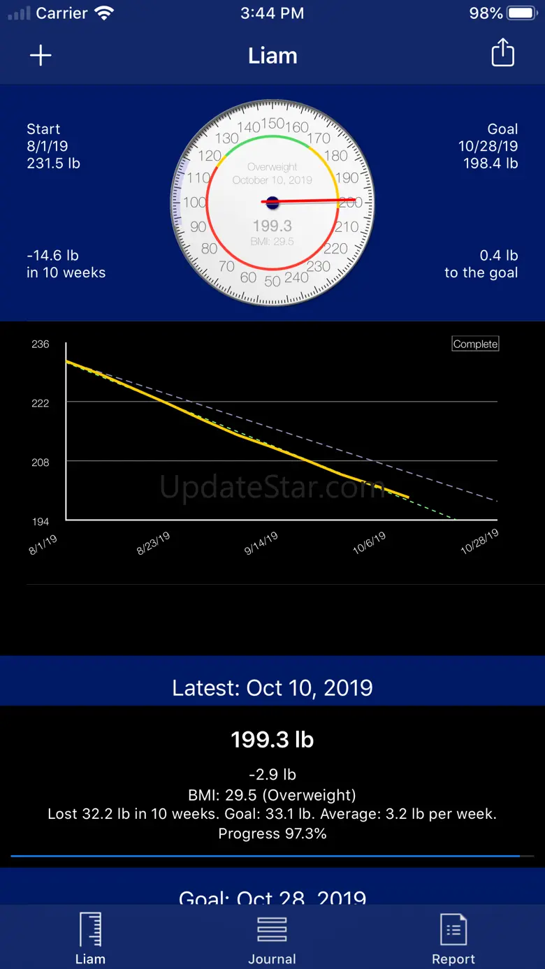 Weight