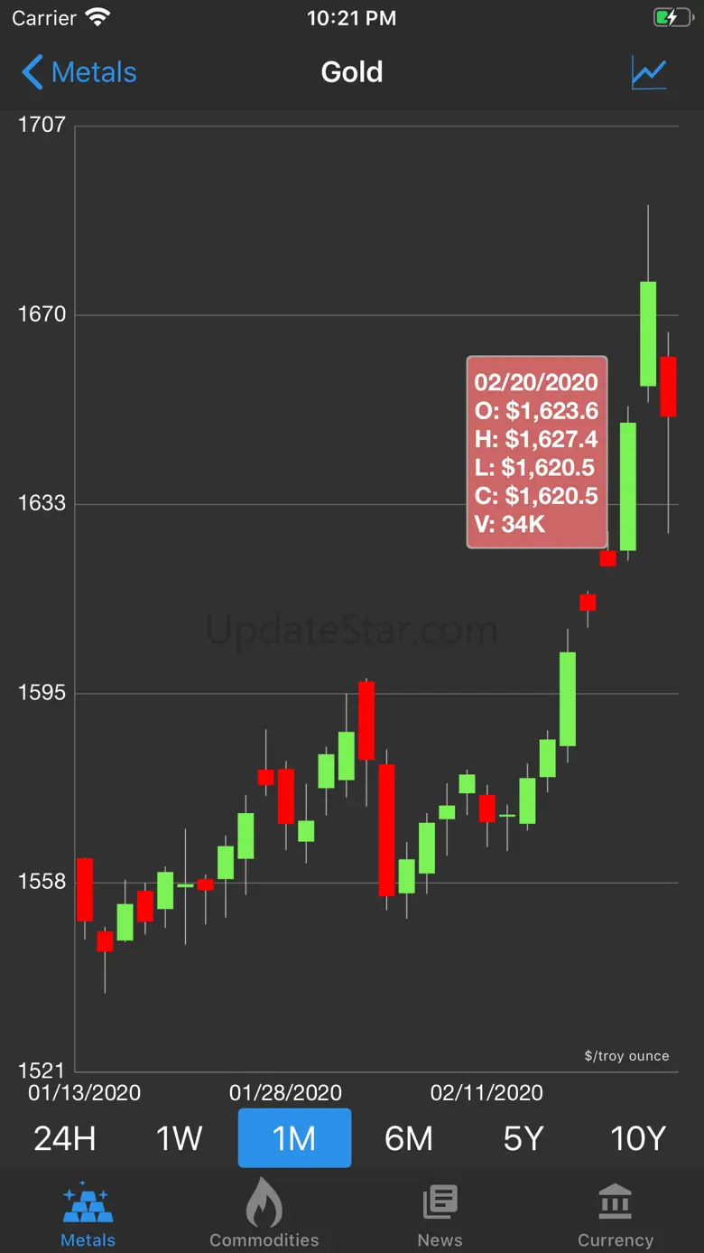 Gold & Silver Price Live 2.1.2