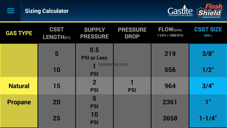 Sizing US/CA 2.9