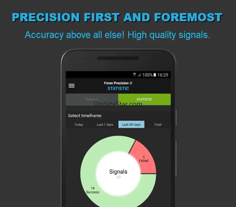 Forex Precision Forex Signals 1.0